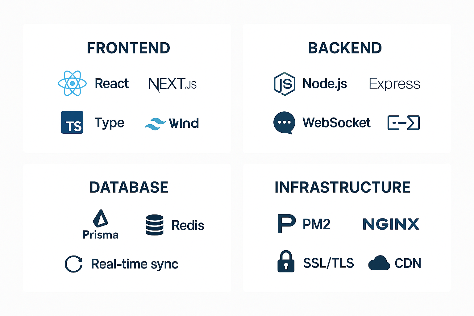 Modern Infrastructure